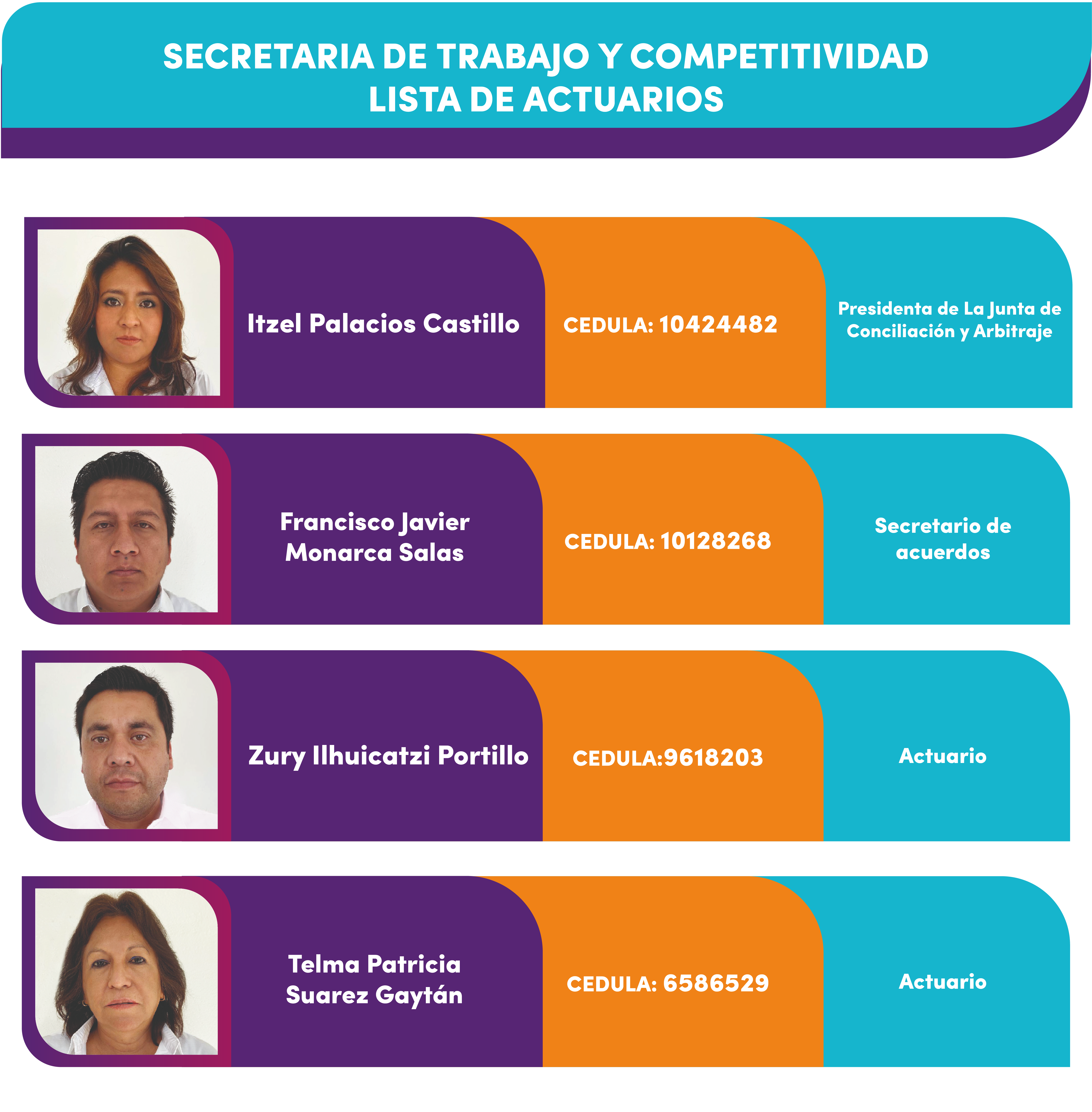 actuarios