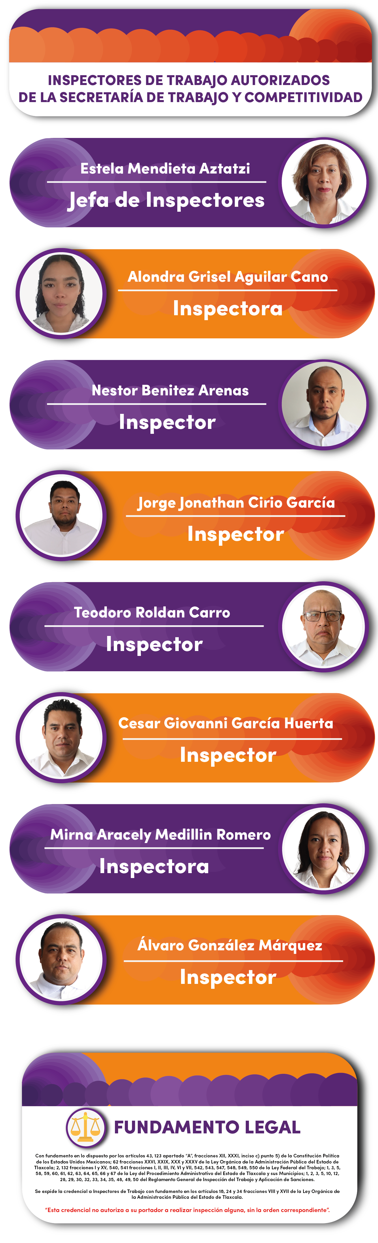 Inspectores Laborales